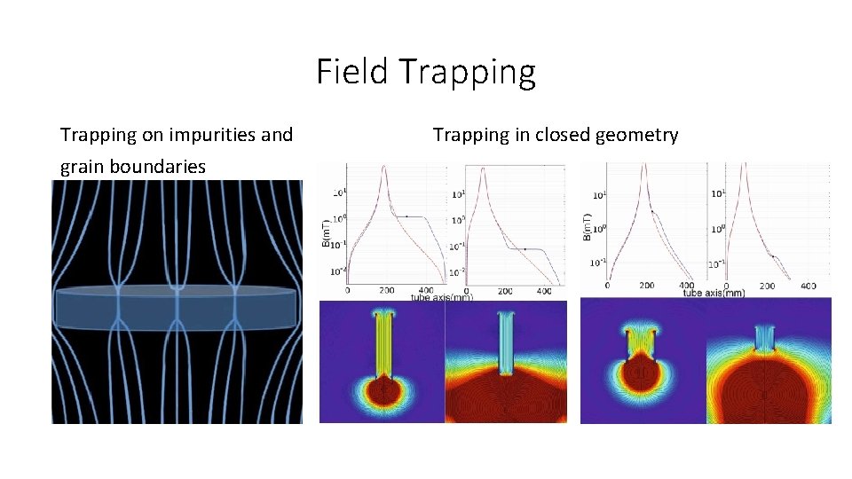 Field Trapping on impurities and grain boundaries Trapping in closed geometry 