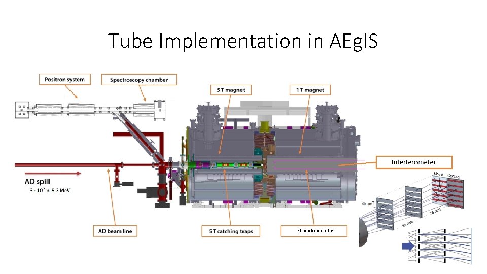 Tube Implementation in AEg. IS 