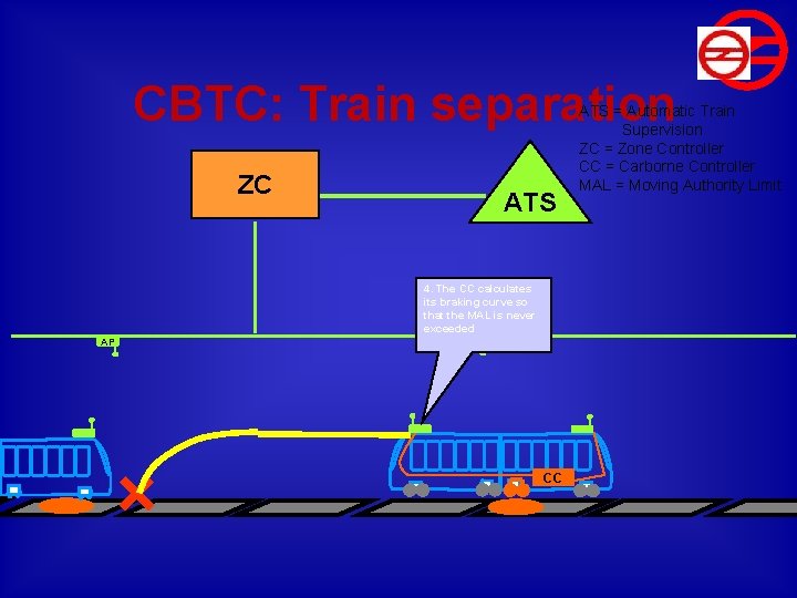 CBTC: Train separation ZC ATS 4. The CC calculates its braking curve so that
