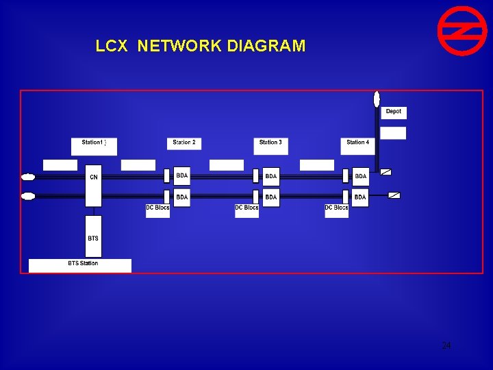 LCX NETWORK DIAGRAM 24 