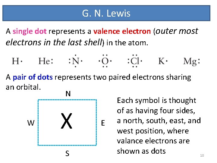 G. N. Lewis A single dot represents a valence electron (outer most electrons in G. N. Lewis A single dot represents a valence electron (outer most electrons in