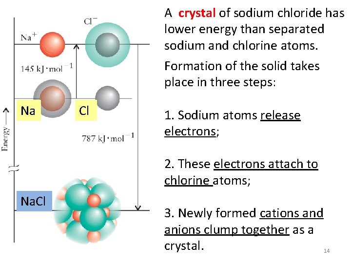 A crystal of sodium chloride has lower energy than separated sodium and chlorine atoms.