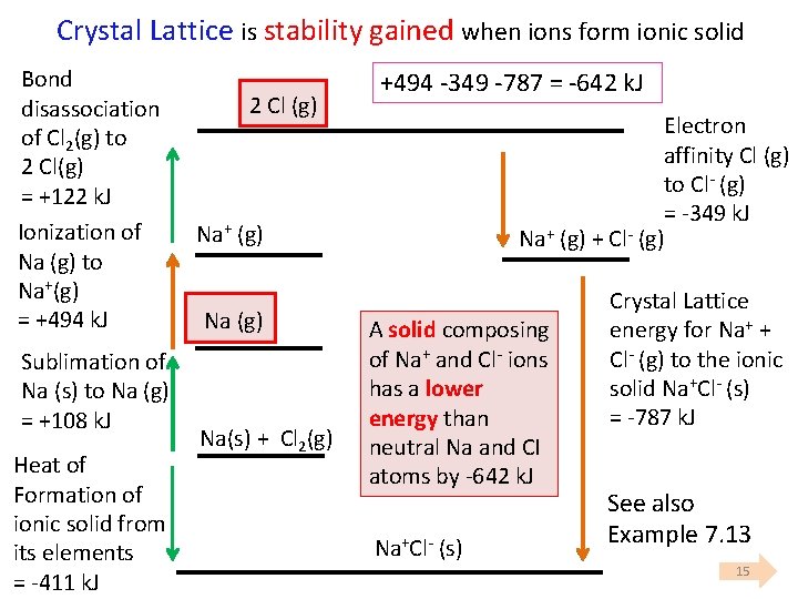 Crystal Lattice is stability gained when ions form ionic solid Bond disassociation of Cl Crystal Lattice is stability gained when ions form ionic solid Bond disassociation of Cl