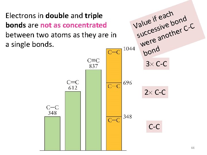Electrons in double and triple bonds are not as concentrated between two atoms as Electrons in double and triple bonds are not as concentrated between two atoms as