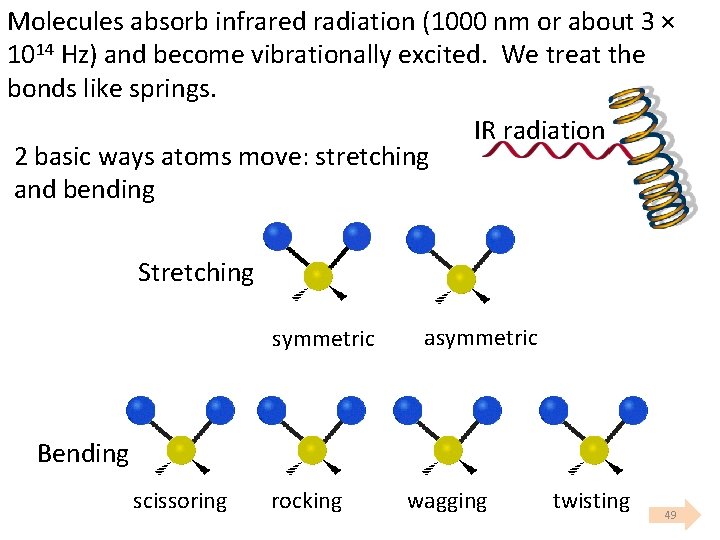 Molecules absorb infrared radiation (1000 nm or about 3 × 1014 Hz) and become