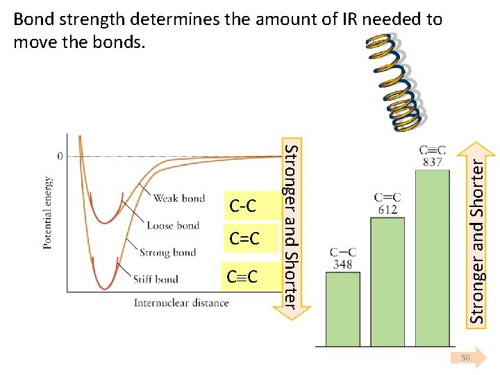 C=C C C Stronger and Shorter Bond strength determines the amount of IR needed C=C C C Stronger and Shorter Bond strength determines the amount of IR needed