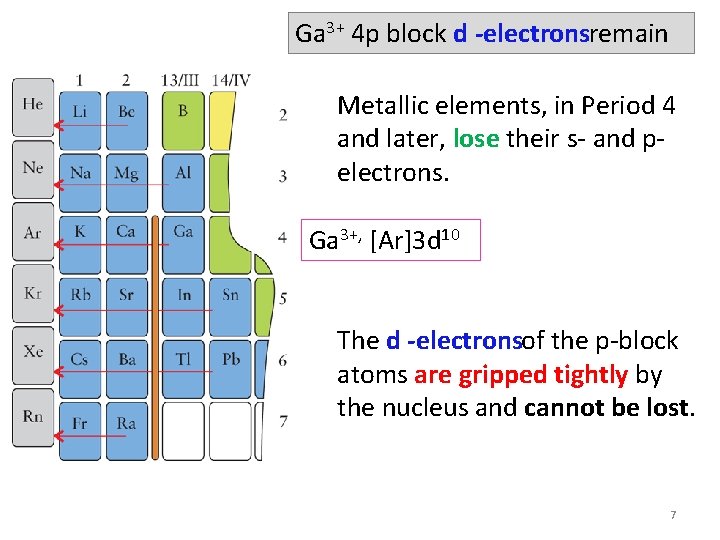 Ga 3+ 4 p block d electronsremain Metallic elements, in Period 4 and later, Ga 3+ 4 p block d electronsremain Metallic elements, in Period 4 and later,
