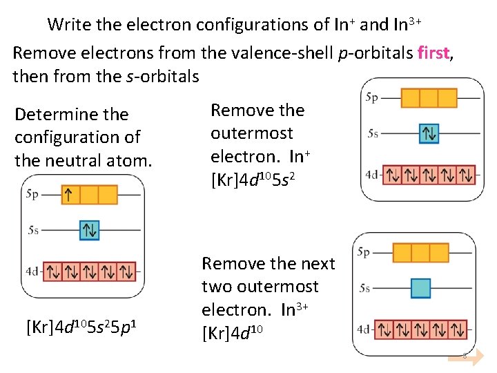 Write the electron configurations of In+ and In 3+ Remove electrons from the valence Write the electron configurations of In+ and In 3+ Remove electrons from the valence
