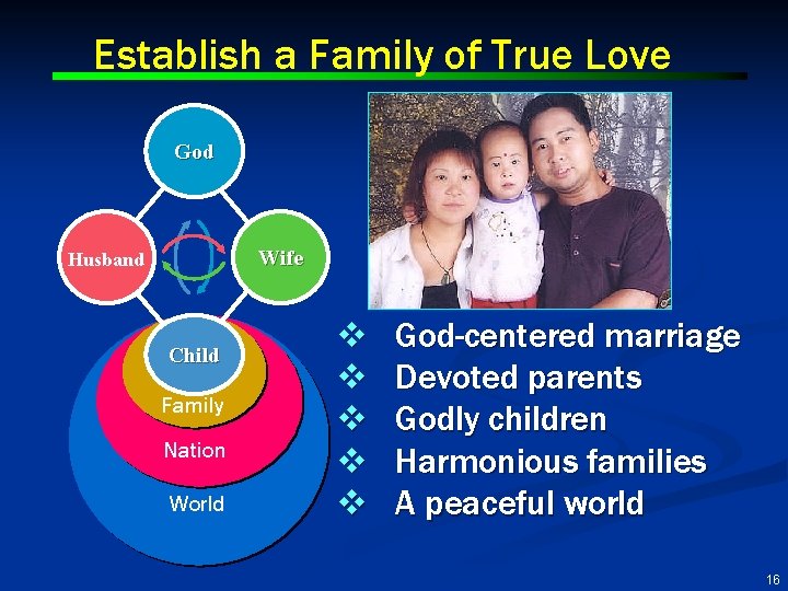Establish a Family of True Love God Wife Husband Child Family Nation World v