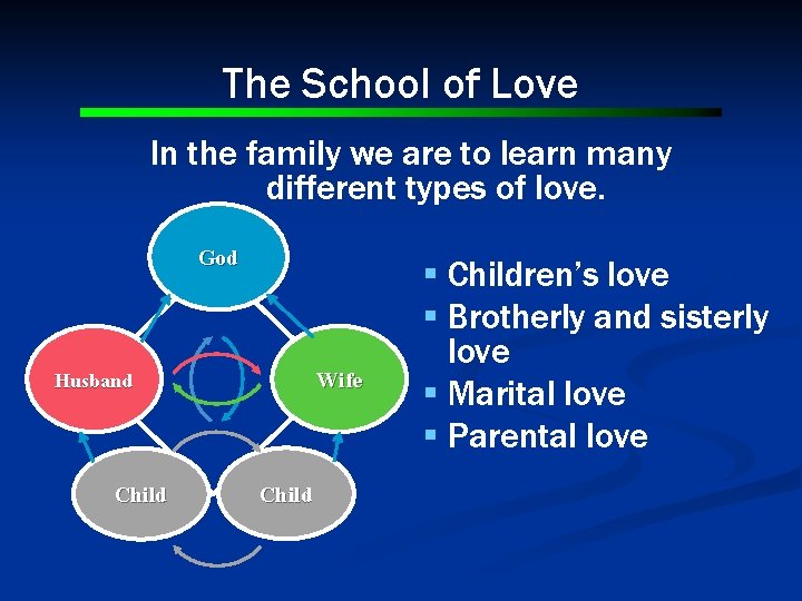 The School of Love In the family we are to learn many different types