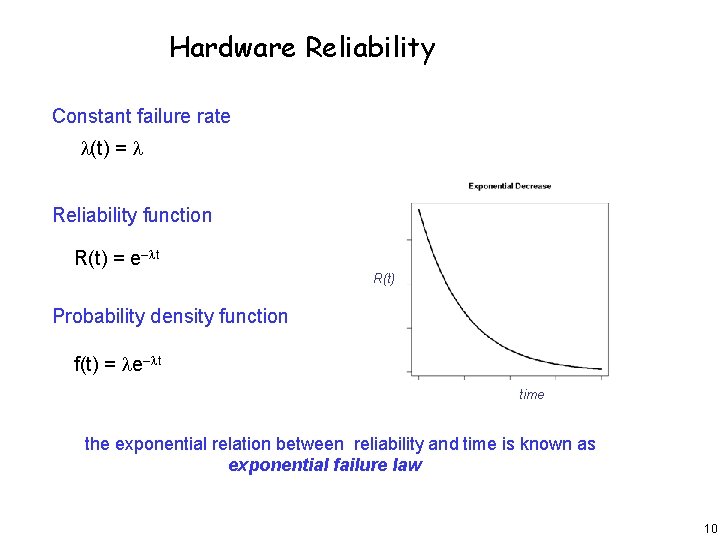 Hardware Reliability Constant failure rate (t) = Reliability function R(t) = e– t R(t)