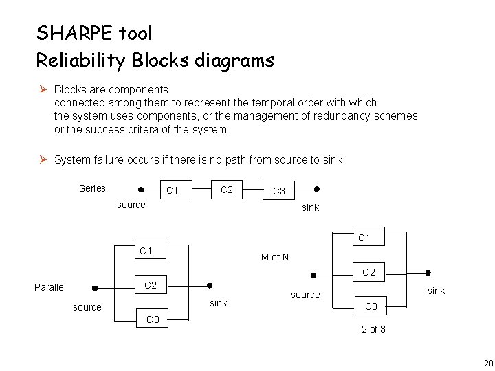 SHARPE tool Reliability Blocks diagrams Blocks are components connected among them to represent the