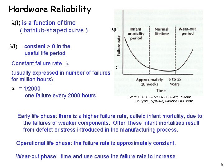 Hardware Reliability (t) is a function of time ( bathtub-shaped curve ) (t) constant