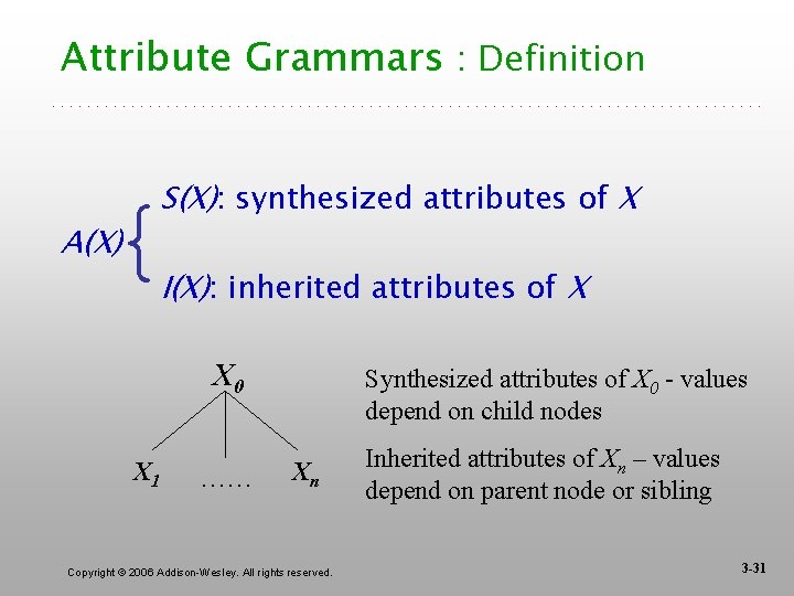 Attribute Grammars : Definition S(X): synthesized attributes of X { A(X) I(X): inherited attributes