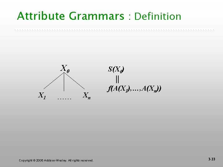 Attribute Grammars : Definition X 0 X 1 …… S(X 0) || Xn Copyright