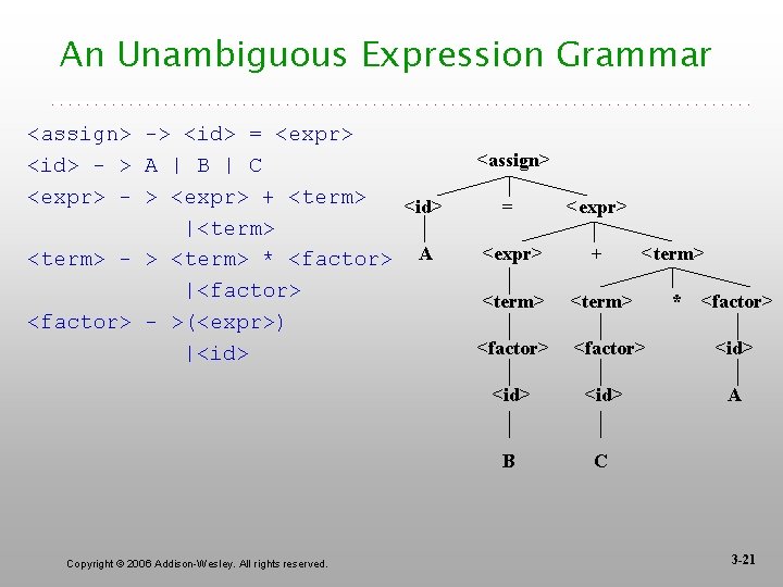 An Unambiguous Expression Grammar <assign> -> <id> = <expr> <id> - > A |
