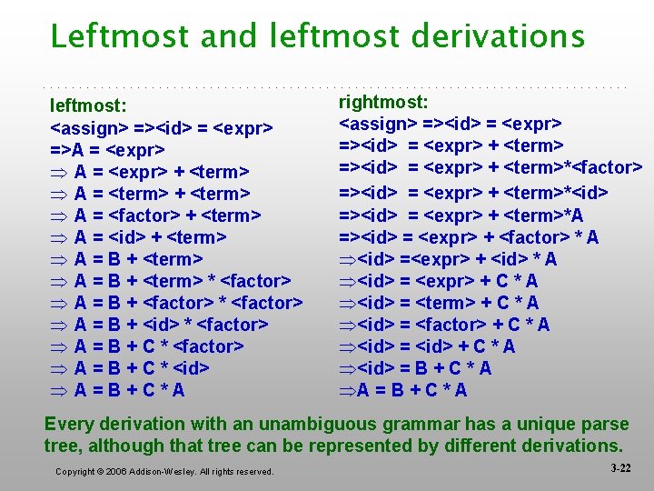 Leftmost and leftmost derivations leftmost: <assign> =><id> = <expr> =>A = <expr> Þ A