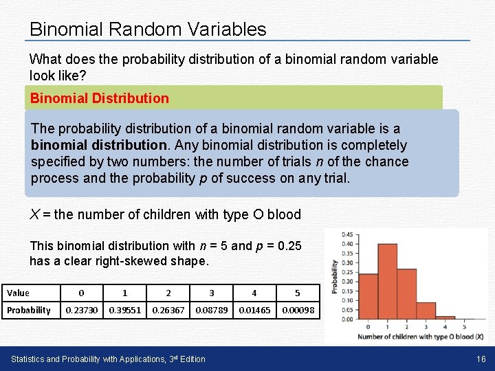 Binomial Random Variables What does the probability distribution of a binomial random variable look