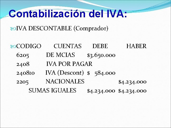 Contabilización del IVA: IVA DESCONTABLE (Comprador) CODIGO CUENTAS DEBE HABER 6205 DE MCIAS $3.