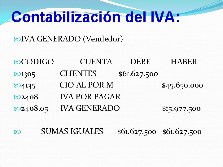 Contabilización del IVA: IVA GENERADO (Vendedor) CODIGO 1305 4135 2408. 05 CUENTA DEBE HABER