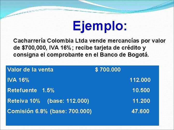 Ejemplo: Cacharrería Colombia Ltda vende mercancías por valor de $700, 000, IVA 16%; recibe