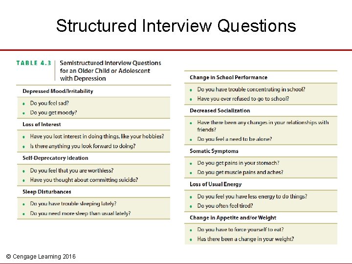 Structured Interview Questions © Cengage Learning 2016 