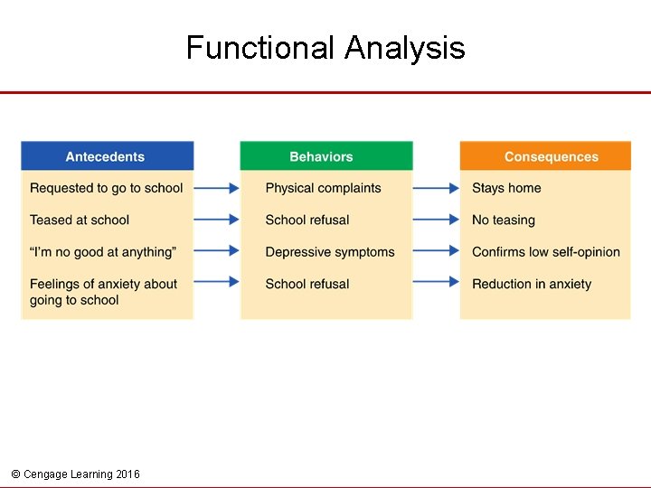 Functional Analysis © Cengage Learning 2016 