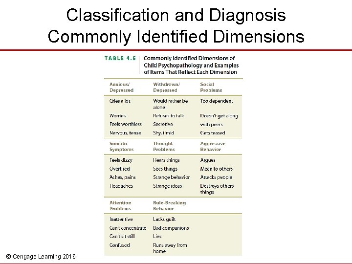 Classification and Diagnosis Commonly Identified Dimensions © Cengage Learning 2016 