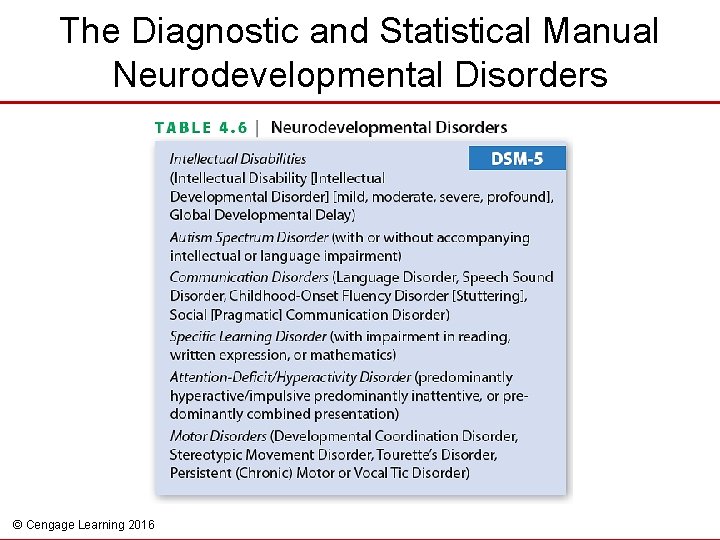 The Diagnostic and Statistical Manual Neurodevelopmental Disorders © Cengage Learning 2016 