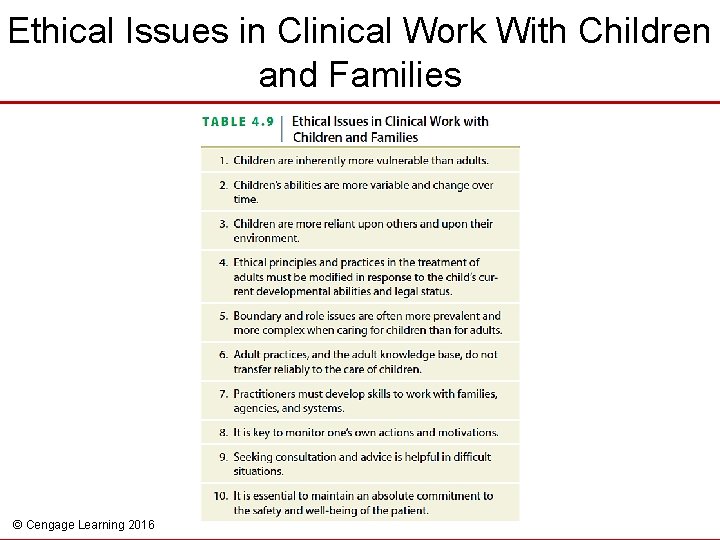Ethical Issues in Clinical Work With Children and Families © Cengage Learning 2016 
