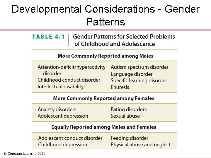 Developmental Considerations - Gender Patterns © Cengage Learning 2016 