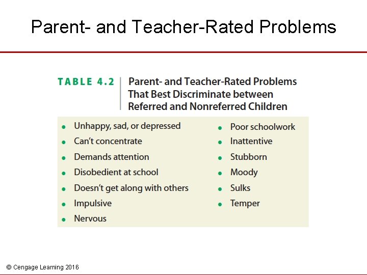 Parent- and Teacher-Rated Problems © Cengage Learning 2016 