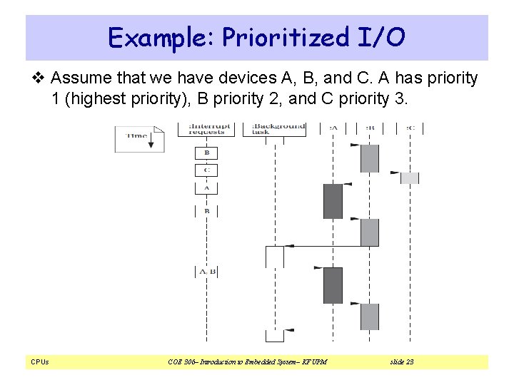 Example: Prioritized I/O v Assume that we have devices A, B, and C. A Example: Prioritized I/O v Assume that we have devices A, B, and C. A