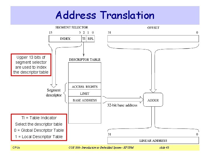 Address Translation Upper 13 bits of segment selector are used to index the descriptor Address Translation Upper 13 bits of segment selector are used to index the descriptor