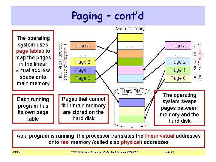 Paging – cont’d Page m . . Page 2 Page 1 Page 0 Hard Paging – cont’d Page m . . Page 2 Page 1 Page 0 Hard