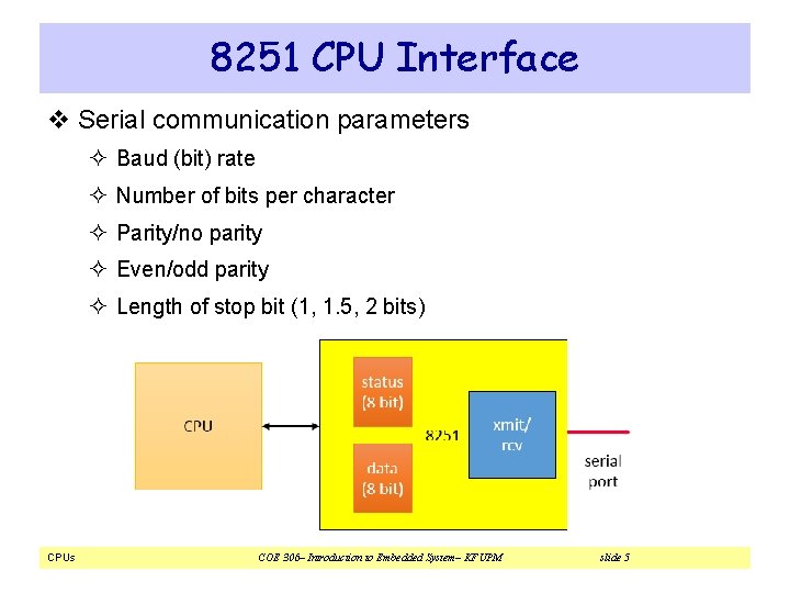 8251 CPU Interface v Serial communication parameters ² Baud (bit) rate ² Number of 8251 CPU Interface v Serial communication parameters ² Baud (bit) rate ² Number of