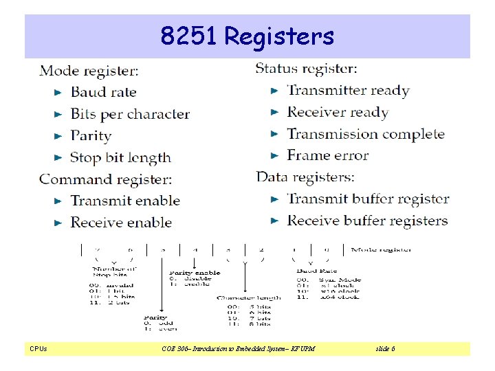 8251 Registers CPUs COE 306– Introduction to Embedded System– KFUPM slide 6 8251 Registers CPUs COE 306– Introduction to Embedded System– KFUPM slide 6