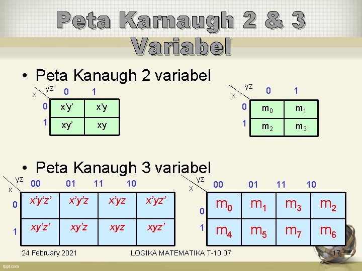 Peta Karnaugh 2 & 3 Variabel • Peta Kanaugh 2 variabel x yz 0