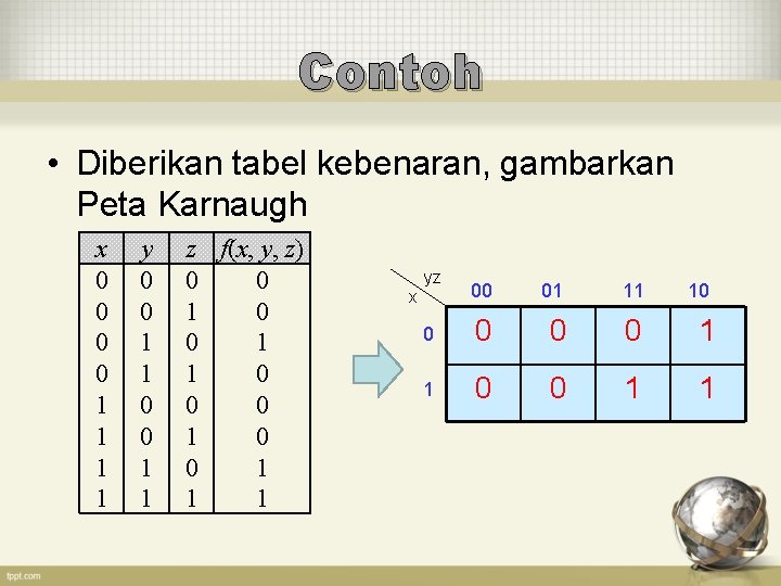 Contoh • Diberikan tabel kebenaran, gambarkan Peta Karnaugh x 0 0 1 1 y