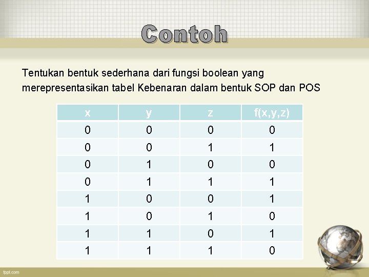 Contoh Tentukan bentuk sederhana dari fungsi boolean yang merepresentasikan tabel Kebenaran dalam bentuk SOP