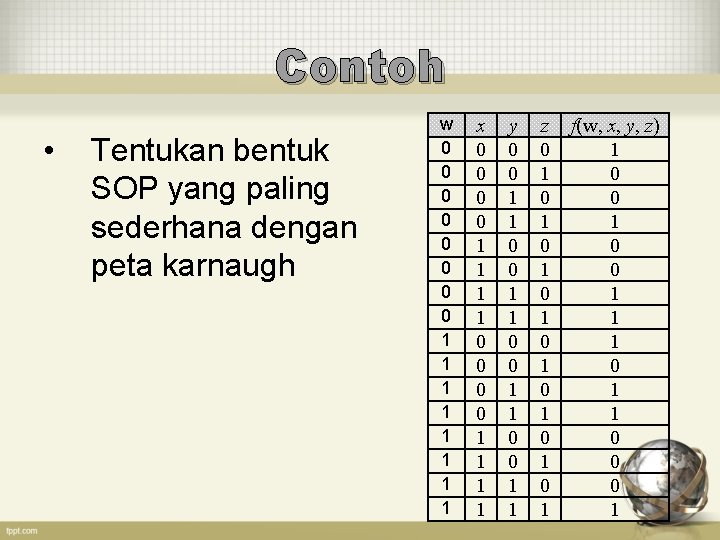 Contoh • Tentukan bentuk SOP yang paling sederhana dengan peta karnaugh w 0 0