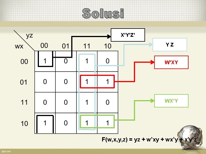 Solusi X’Y’Z’ YZ W’XY WX’Y F(w, x, y, z) = yz + w’xy +