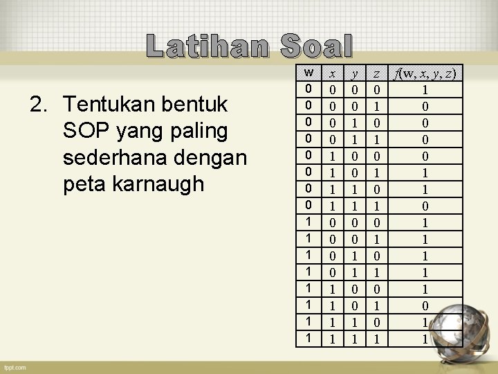 Latihan Soal 2. Tentukan bentuk SOP yang paling sederhana dengan peta karnaugh w 0