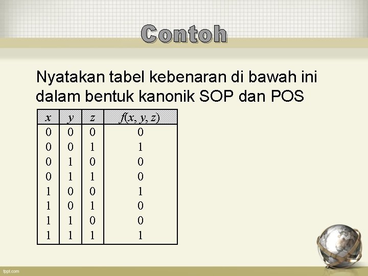 Contoh Nyatakan tabel kebenaran di bawah ini dalam bentuk kanonik SOP dan POS x