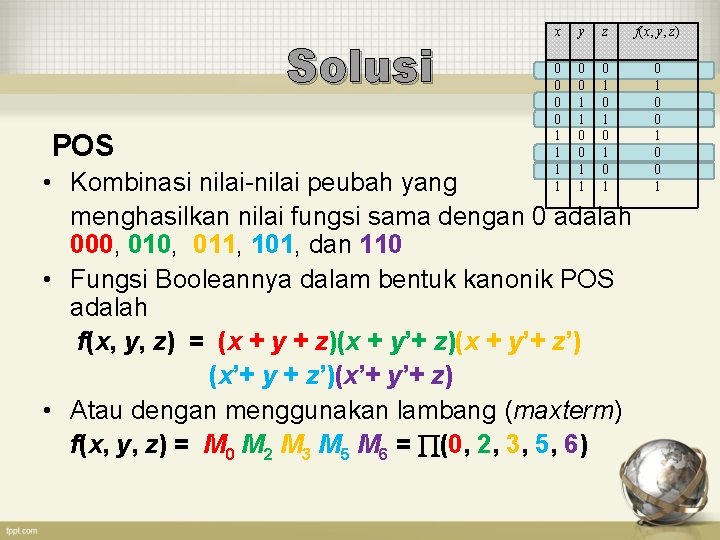 Solusi POS x y z f(x, y, z) 0 0 1 1 0 1