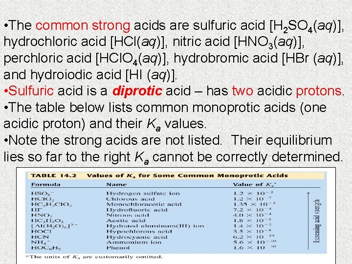  • The common strong acids are sulfuric acid [H 2 SO 4(aq)], hydrochloric