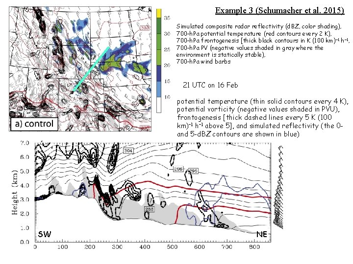 Example 3 (Schumacher et al. 2015) Simulated composite radar reflectivity (d. BZ, color shading),