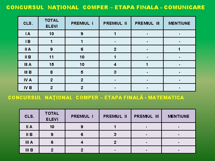 CONCURSUL NAŢIONAL COMPER – ETAPA FINALA - COMUNICARE CLS. TOTAL ELEVI PREMIUL III MENTIUNE CONCURSUL NAŢIONAL COMPER – ETAPA FINALA - COMUNICARE CLS. TOTAL ELEVI PREMIUL III MENTIUNE