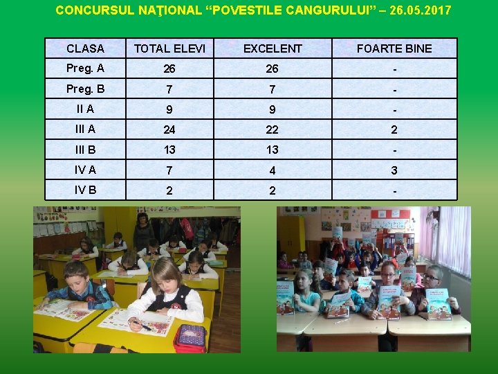 CONCURSUL NAŢIONAL “POVESTILE CANGURULUI” – 26. 05. 2017 CLASA TOTAL ELEVI EXCELENT FOARTE BINE CONCURSUL NAŢIONAL “POVESTILE CANGURULUI” – 26. 05. 2017 CLASA TOTAL ELEVI EXCELENT FOARTE BINE