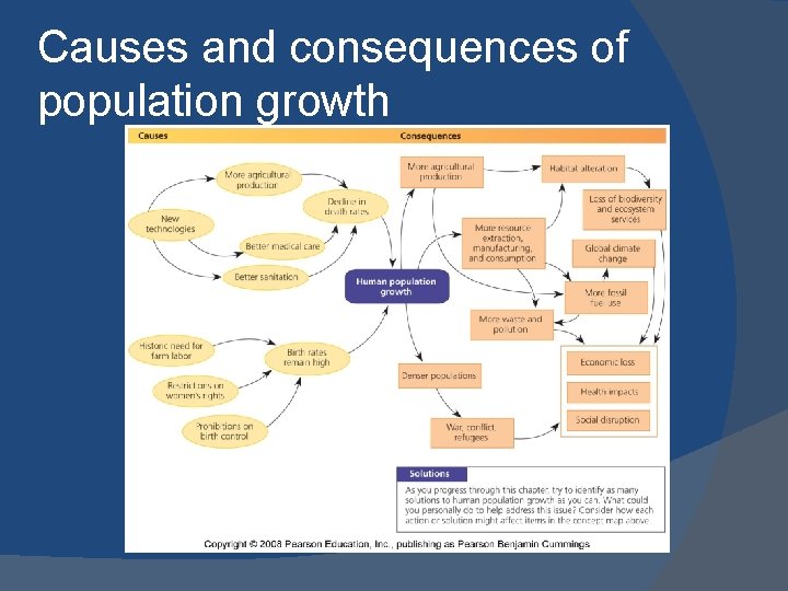 Causes and consequences of population growth Causes and consequences of population growth
